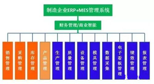 详解工业企业erp系统和mes系统的区别与联系_mes百科-深圳效率科技有